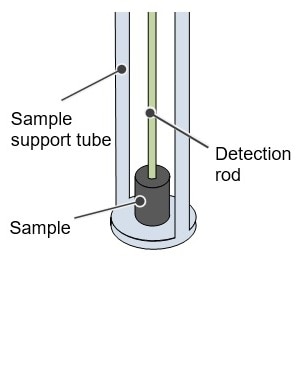 Thermal Expansion Measurement