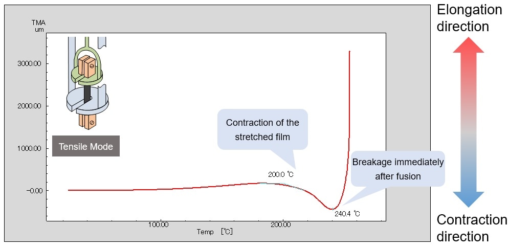 Tensile Measurements of a PET Film