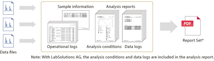 Report set function