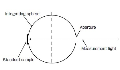  Fig. 3 Baseline Correction