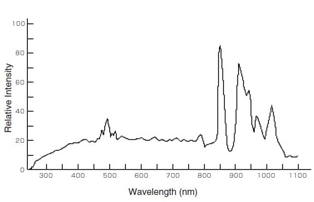 Xenon arc lamp spectrum cheap