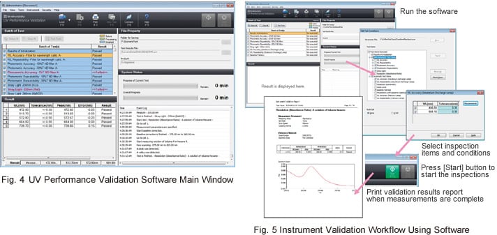 Fig. 4   UV Performance Validation Software Main Window/Fig. 5   Instrument Validation Workflow Using Software
