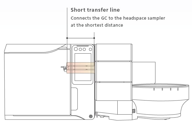 high temperature capability and short inert flow path