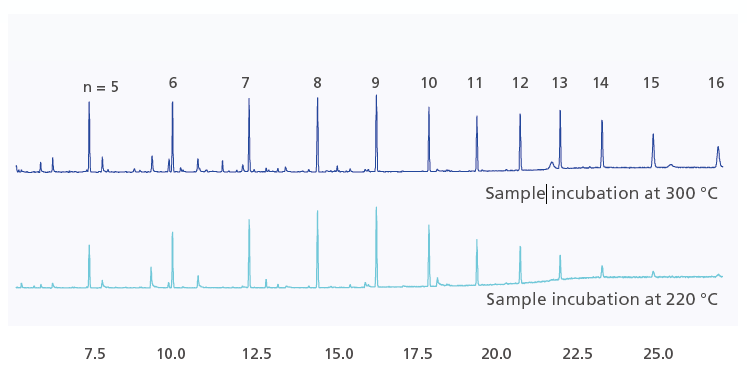 high temperature capability and short inert flow path