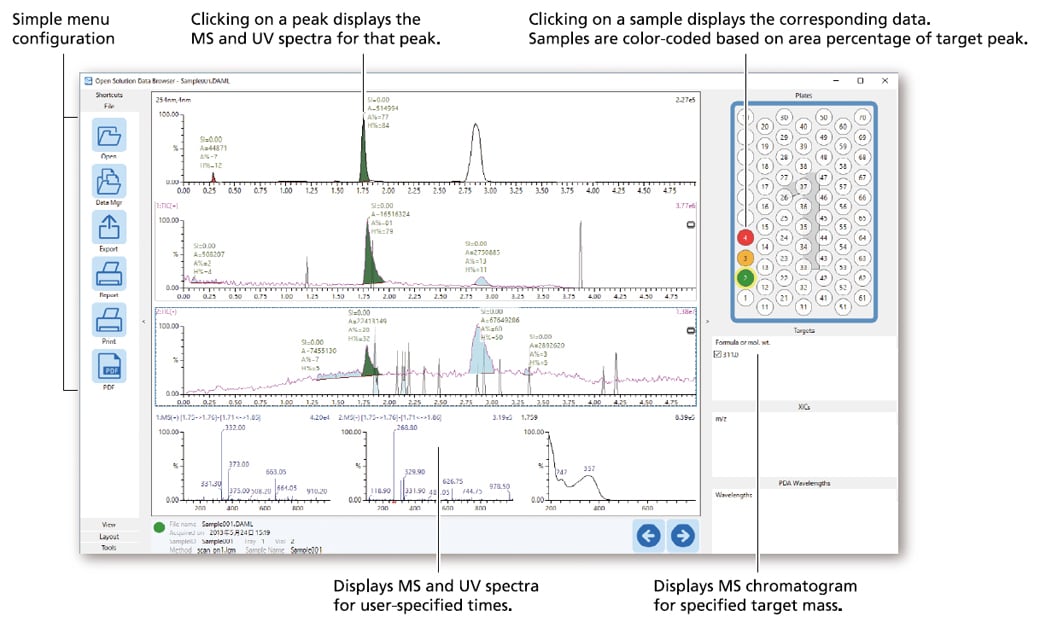 Data Browser—Display and Analyze Data