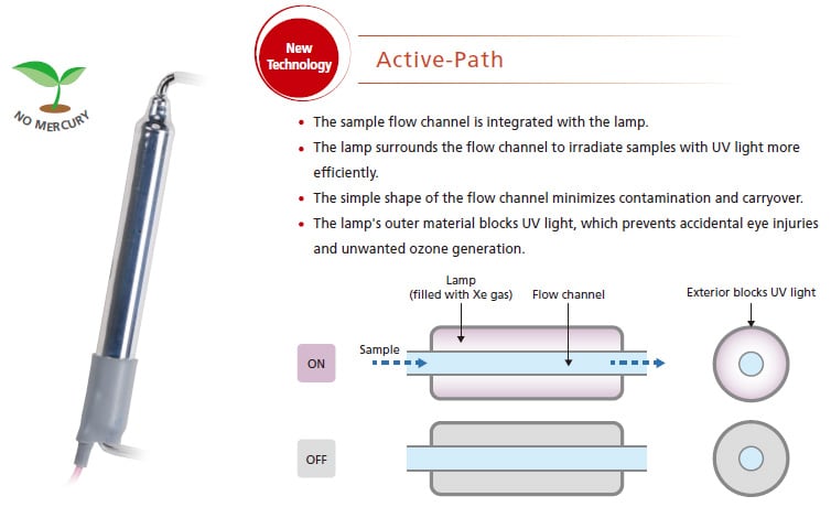 Active-Path