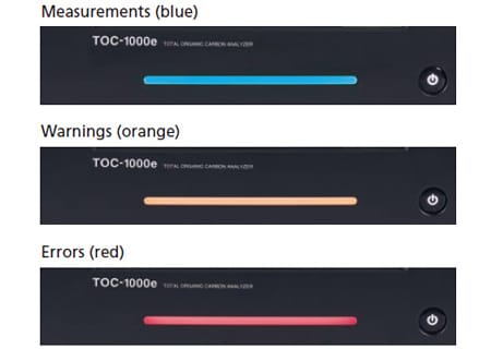 TOC Indicator