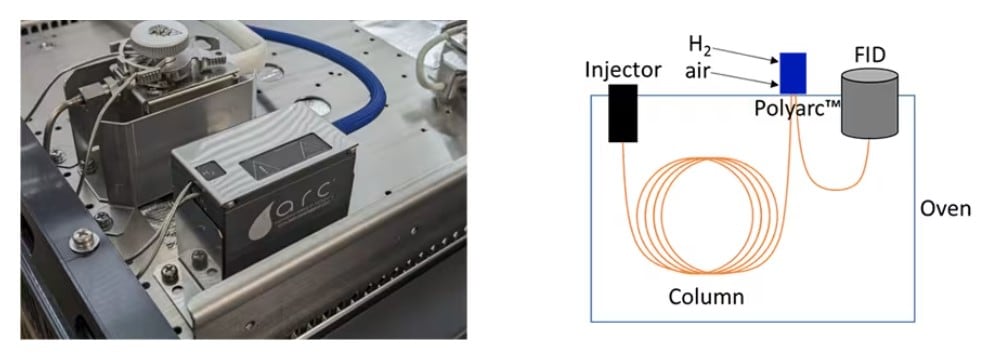 Left: Polyarc　Right： Connection diagram of each unit