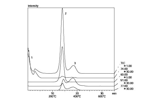 EGA Curve of Adhesive