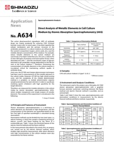 Direct Analysis of Metallic Elements in Cell Culture Medium by Atomic Absorption Spectrophotometry (AAS)