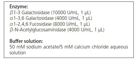 characterization-of-glycan-b%20(1)