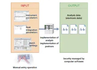 pharma-image-data-integrity-repo