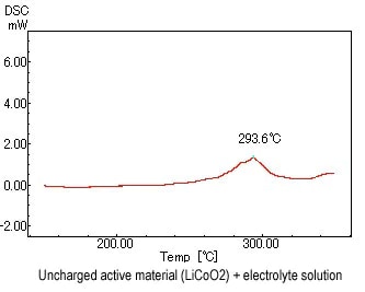 batteries-fuel-cells-measured-da