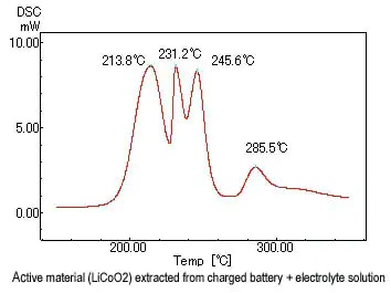 batteries-fuel-cells-measured-da2