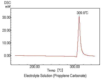 batteries-fuel-cells-measured-da3