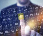 Elemental Impurities Analysis