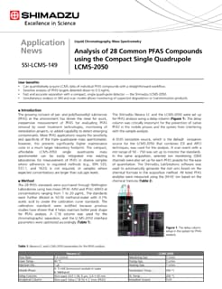 Analysis of 28 Common PFAS Compounds using the Compact Single Quadrupole LCMS-2050
