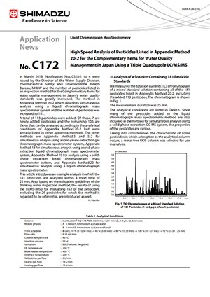 High Speed Analysis of Pesticides Listed in Appendix Method 20-2 for the Complementary Items for Water Quality Management in Japan Using a Triple Quadrupole LC/MS/MS