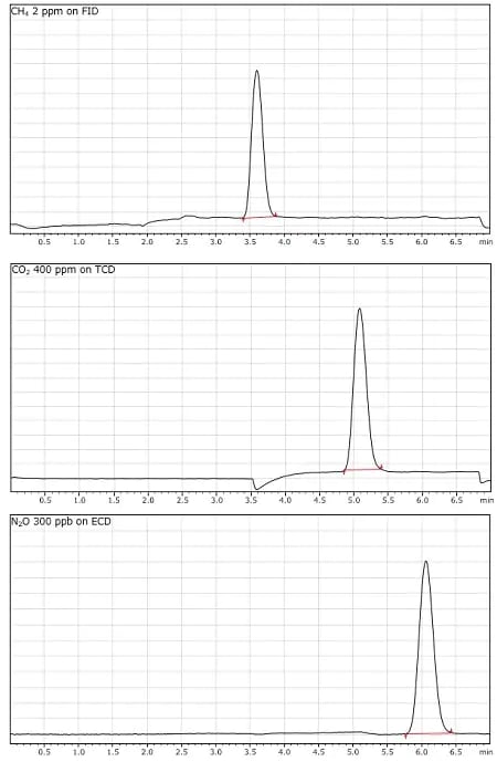 Measurement Results