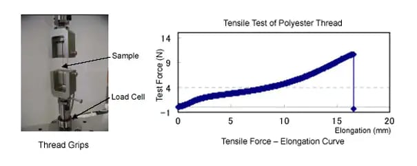 textiles-fibers-tensile-test-pol