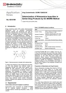 Determination of Nitrosamine Impurities in Sartan Drug Products by GC-MS/MS Method
