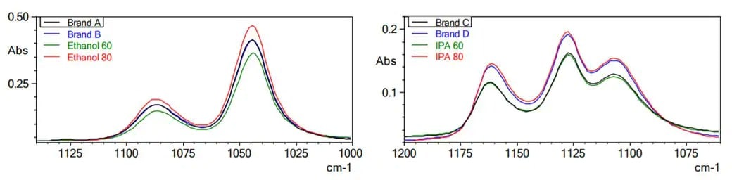 hand-sanitizer-ftir-spectra-etha