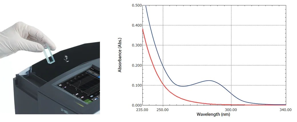 hand-sanitizer-uv-vis-spectra-et