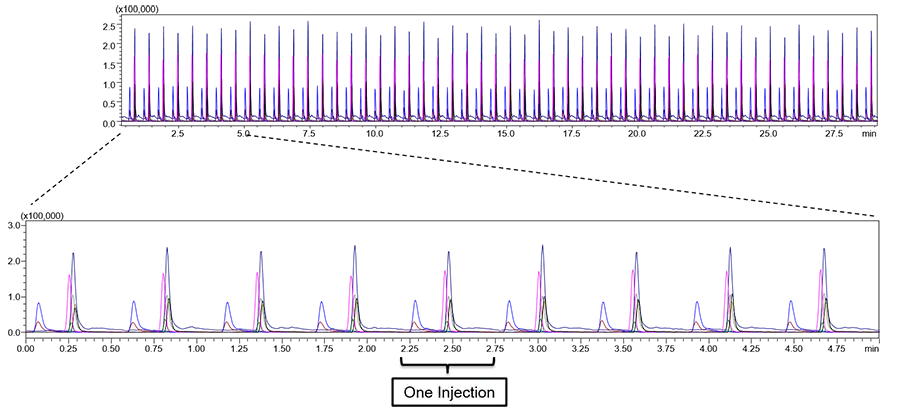 high-throughput-screening-miser