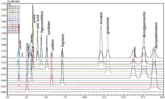 LC-MS-Analysis-of-Nucleic-Acid-Related-Compounds-fig2