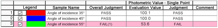 Measurement Results