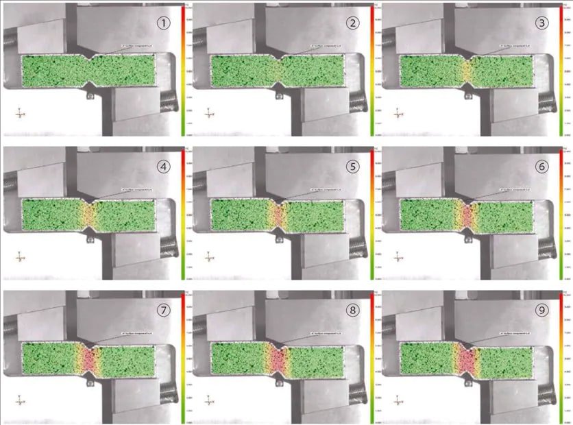 ASTM D5379 Shear Strain Distribution 