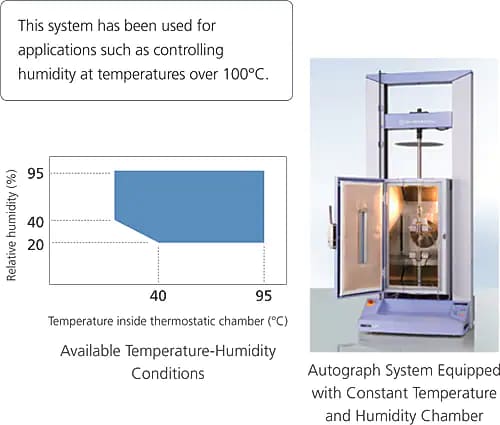 High Temperature and Humidity Environment