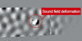 The sound field deformation when pressurization time is long.