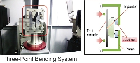 Three-Point Bending System