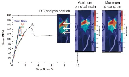 Local Strain Evaluation (Comparison of Virtual Strain Gauge and Strain Gauge)