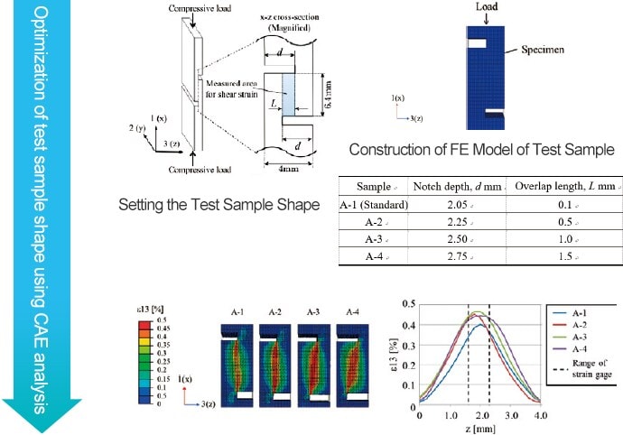 Optimization of test sample shape using CAE analysis