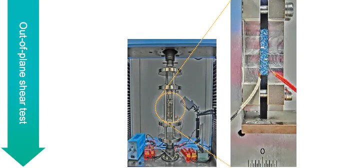 Out-of-plane shear test