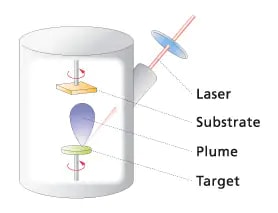 Laser ablation fume testing for lead based paint - Rio Tinto