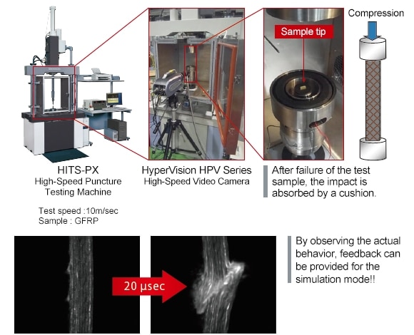 Analysis of the Failure Behavior of Fiber Reinforced Plastics using High-Speed Compression Testing