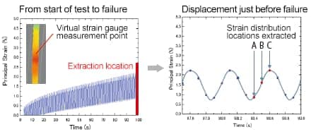 Principal Strain-Time Diagrams