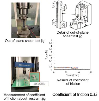 Measurement coefficient of friction