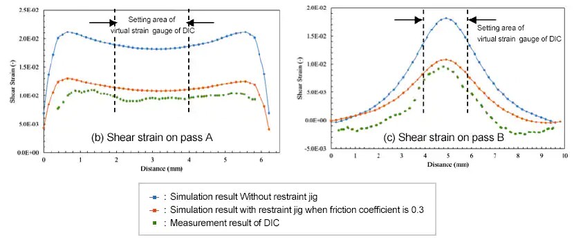 Simultaneous Measurement Results