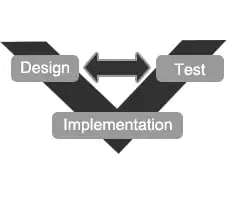 Design, Test, Implementation 