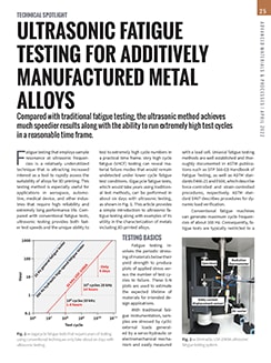 Ultrasonic Fatigue Testing for Additively Manufactured Metal Alloys