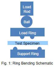 ceramics-glasses-ring-bending-sc.png