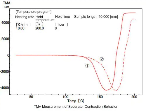 batteries-fuel-cells-tma-measure.png