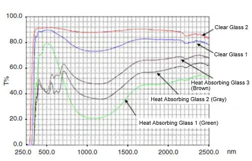 ceramics-glasses-spectra-of-glas.png