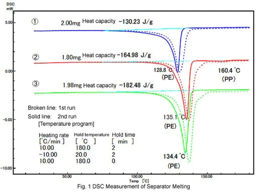 batteries-fuel-cells-seperator-m.png