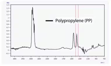 Fig. 4 Infrared Spectrum of Rod-like Microplastics