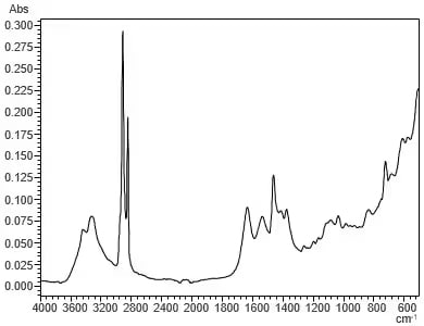 Fig. 2 Results of Measurement Using FTIR of Fishing Nets obtained at a Recycling Plant